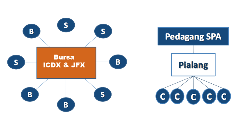 Kenali Sistem Perdagangan Alternatif Sebelum Memulai Trading - Panduan ...