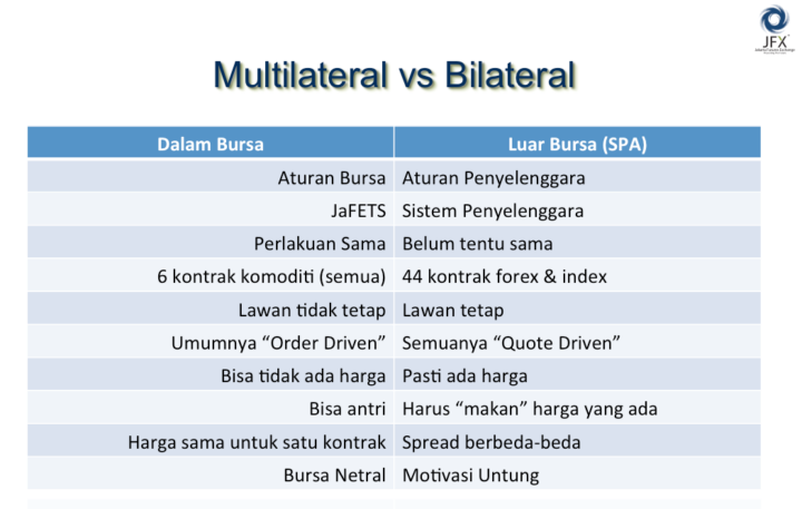 perbedaan sistem multilateral dan bilateral