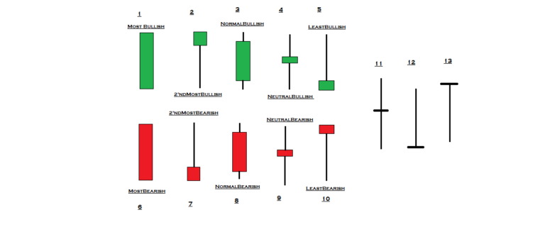 cara analisis candle stick forex