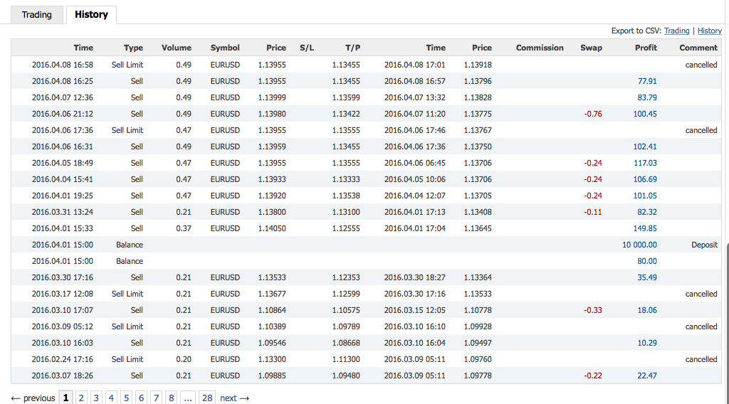 Port price. History trade Buybit p&l.