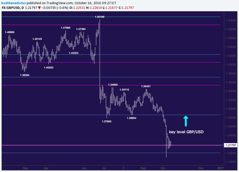 Panduan Trading Dengan Menggunakan Analisa Price Action - Panduan Trading