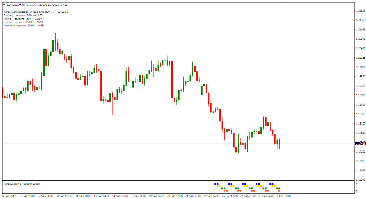 cara-penggunaan-indicator-average-daily-range-pro-calculator