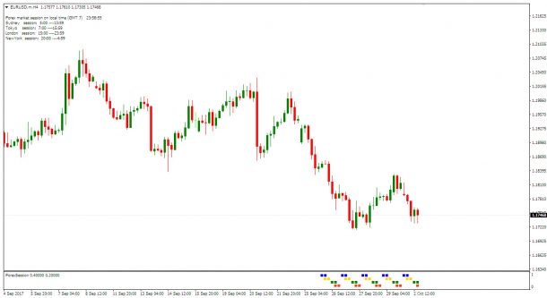 Cara Penggunaan Indicator Average Daily Range Pro Calculator