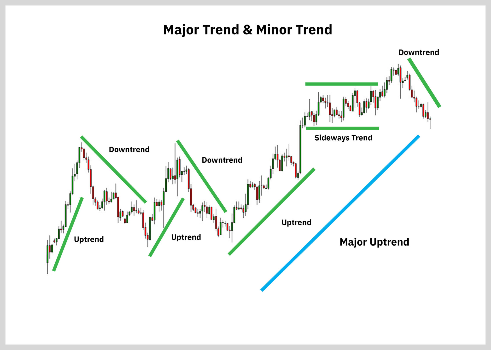 Major minor. Примеры bearish трейдинг. Оптимизационный trend ТРЕЙД юнионизм. Мэйджор и Майнор. Trading for a Living pdf download.