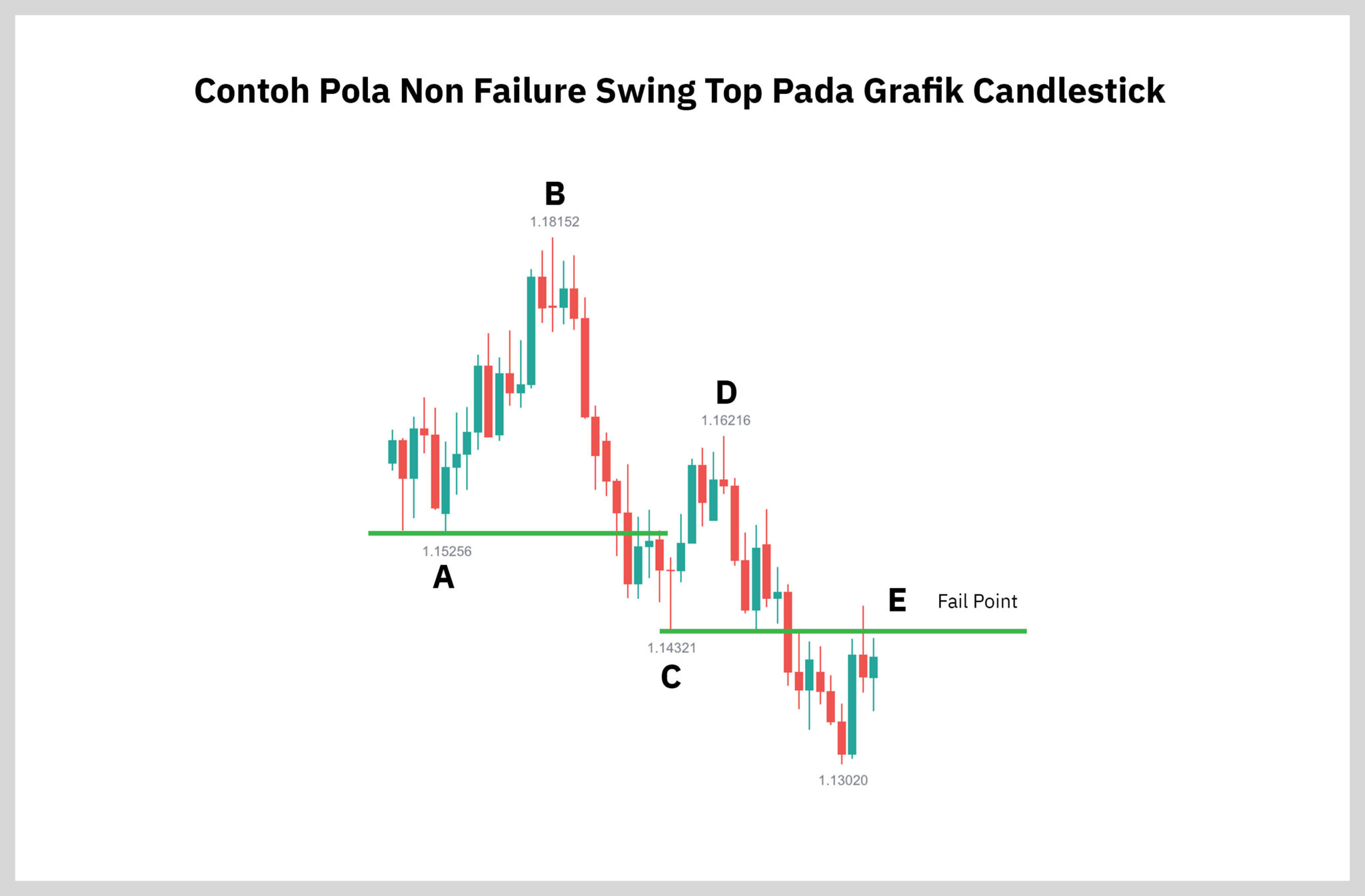 Push failed non fast forward. Swing failure pattern.