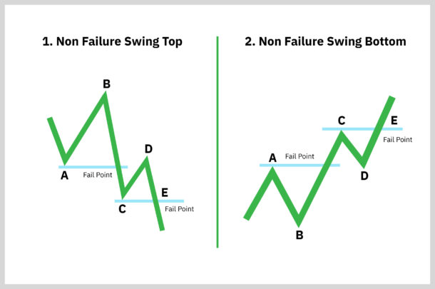 5 Cara Mengenali Perubahan Trend Dalam Trading - Panduan Trading